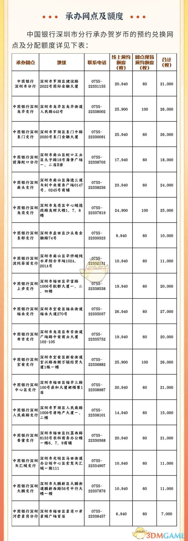 2022年贺岁普通纪念币官网预约入口