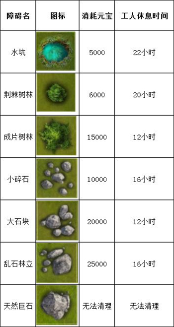 《这就是江湖》万年树清理路线推荐