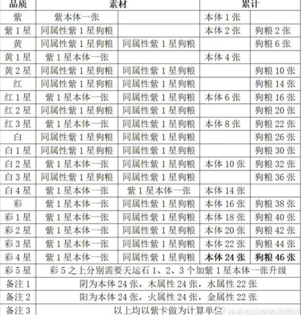 《武林闲侠》天运石使用方法