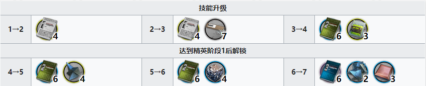 《明日方舟》九色鹿精二所需材料一览