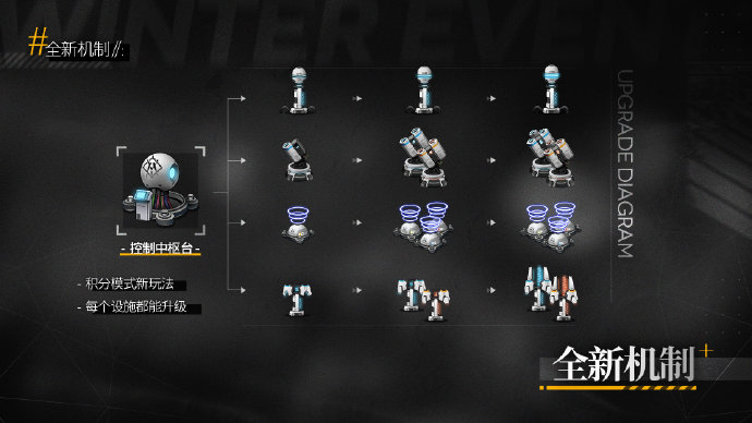 《少女前线》2022年冬活真核面具获取方法介绍