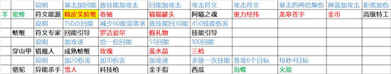 《塔塔塔塔塔防》1-6图330波阵容推荐