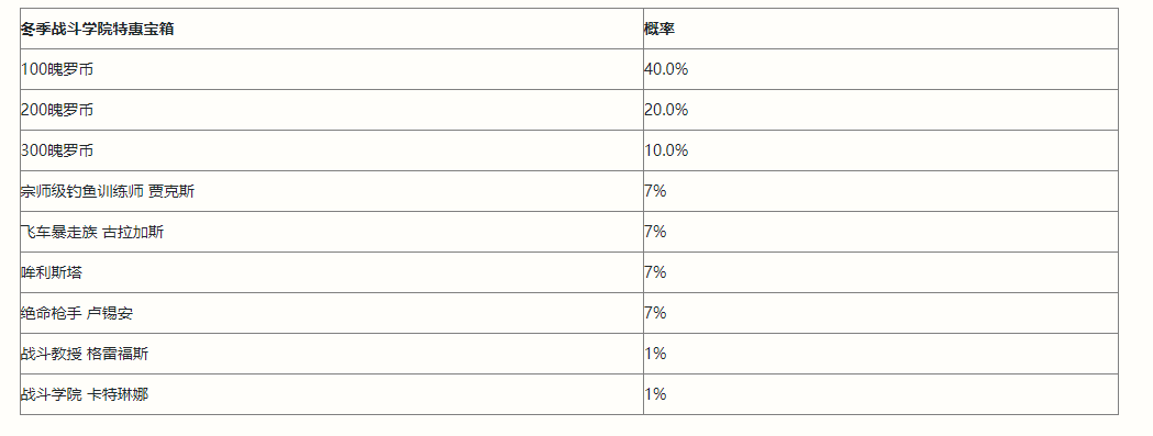 《英雄联盟手游》冬季战斗学院特惠宝箱介绍