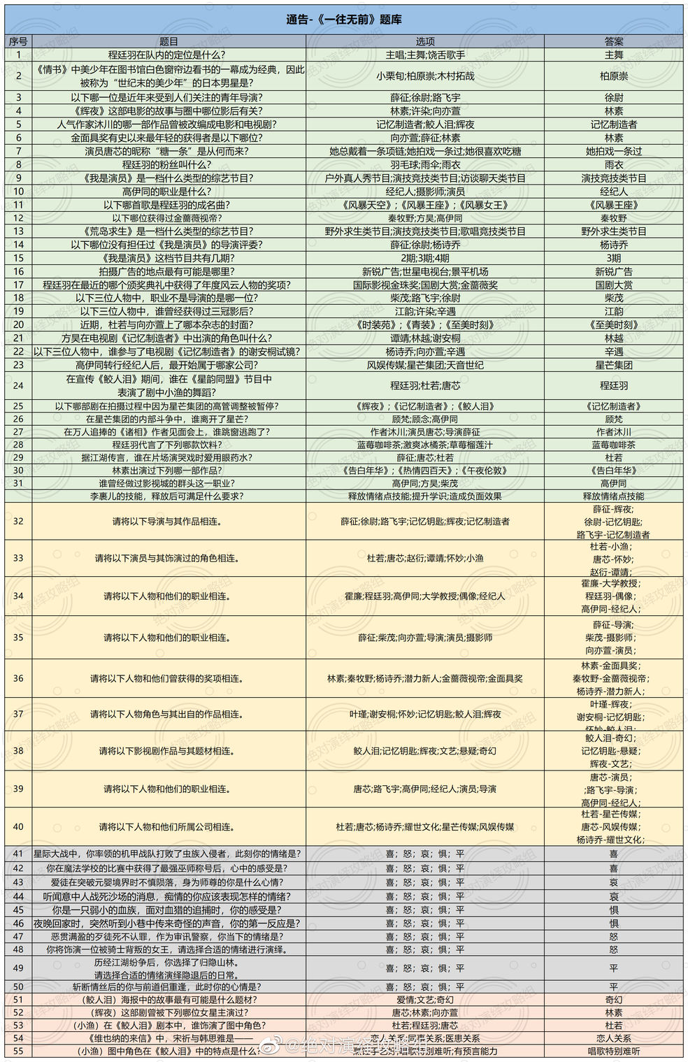 《绝对演绎》一往无前题库答案一览