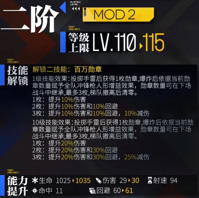 《少女前线》ppsh41心智升级介绍