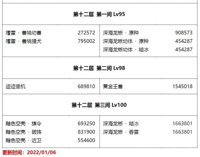 《原神》2.5深渊怪物血量介绍