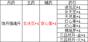 《觅长生》炼丹赚钱技巧心得分享