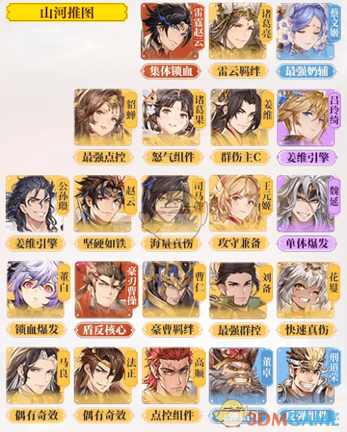《三国志幻想大陆》武将排行榜PVE版