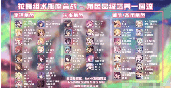 《公主连结》R16-3角色升阶攻略