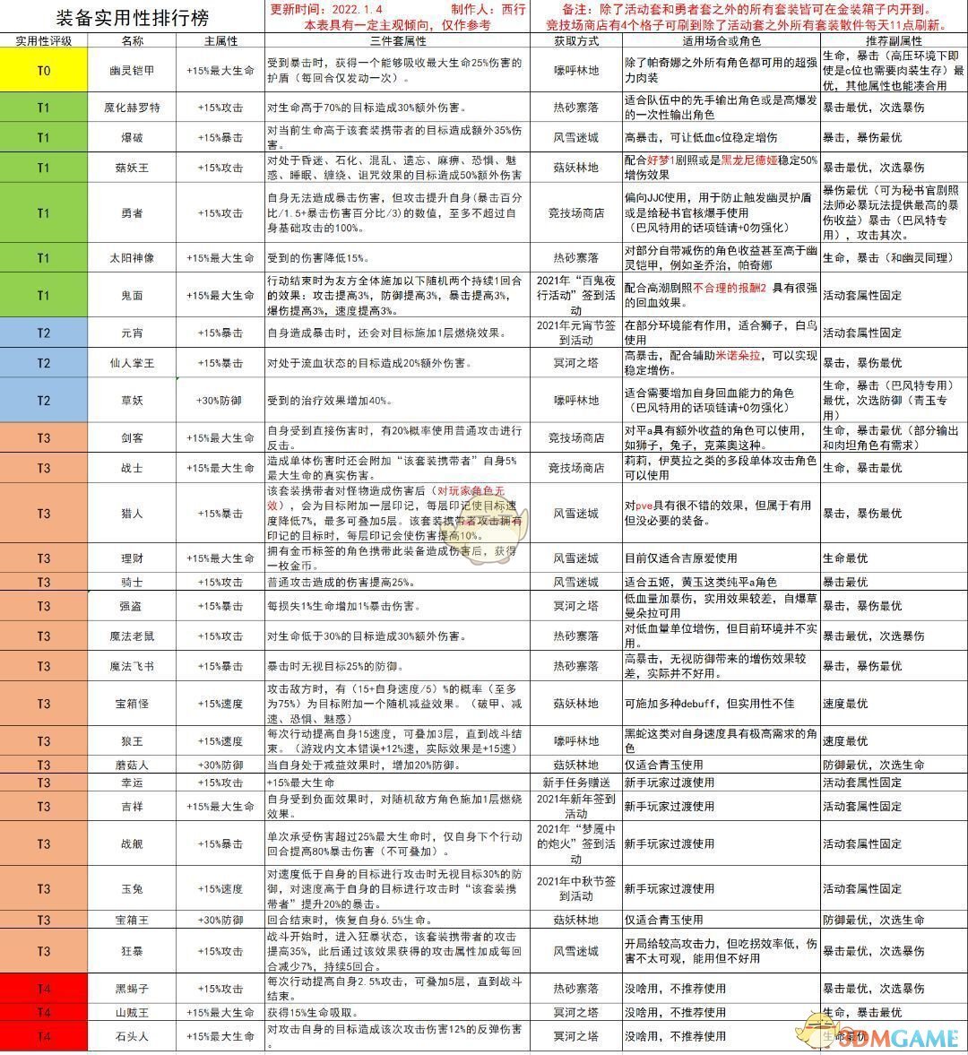 《四叶草剧场》一周年角色推荐榜