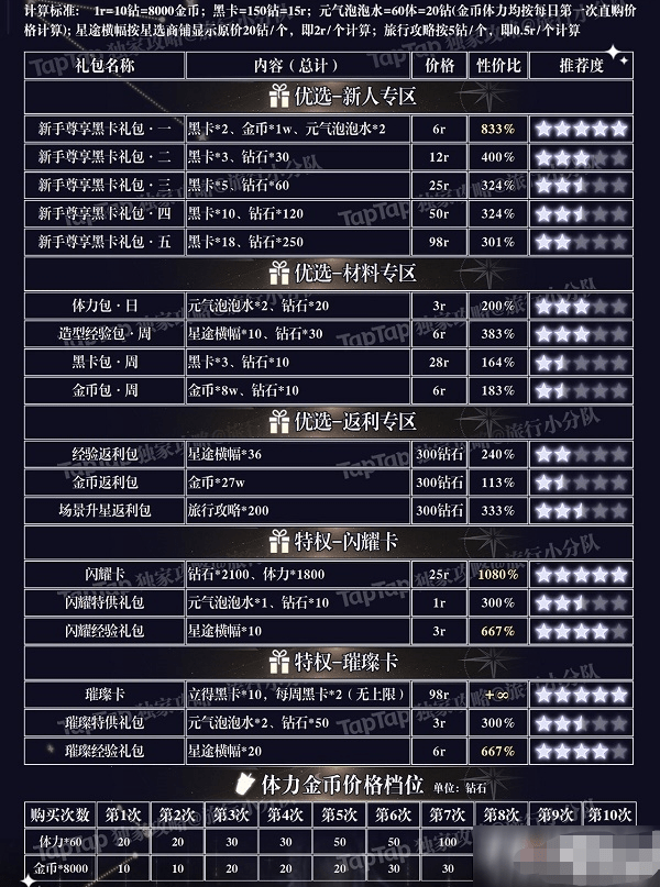 《璀璨星途》礼包购买氪金推荐