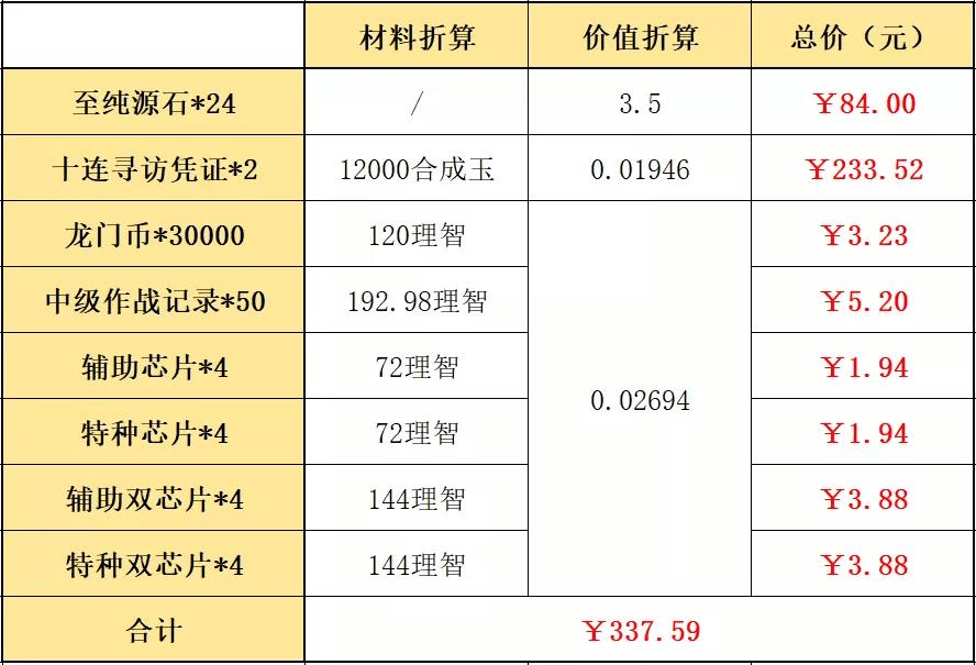 《明日方舟》春节礼包购买性价比分析