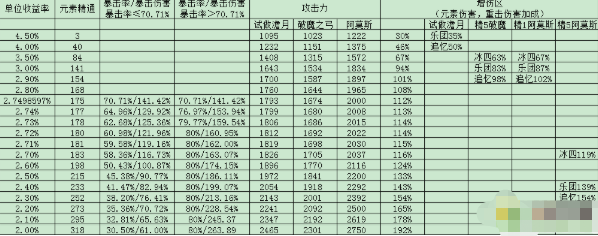 《原神》2.4甘雨圣遗物属性一览