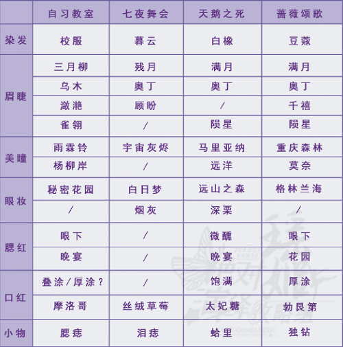 《绝对演绎》直播仿妆通关攻略