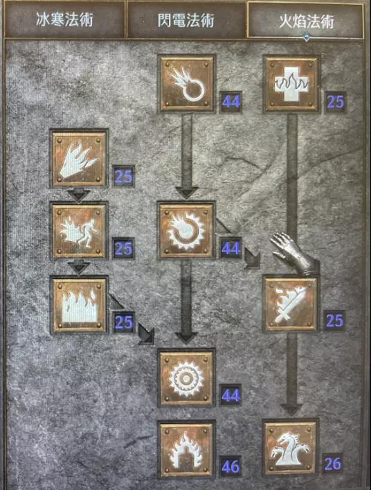 3