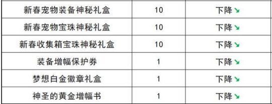 《DNF》新春礼包回血道具购买方案推荐