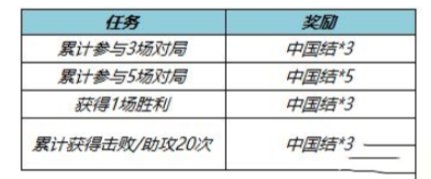 《王者荣耀》中国结皮肤兑换攻略