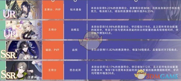 《绝对演绎》不同的面具种类介绍一览 