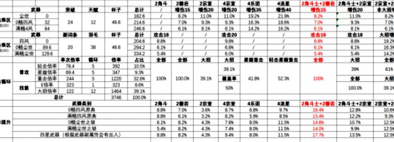 《原神》2022凝光圣遗物推荐