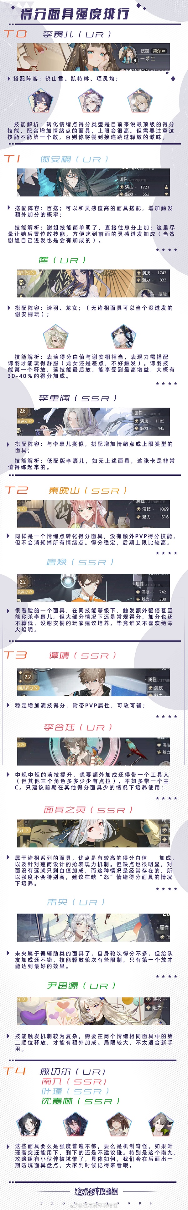 《绝对演绎》得分面具强度排行榜一览