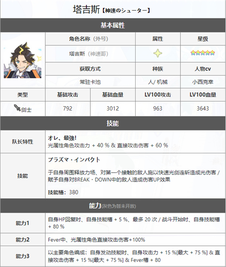 《世界弹射物语》神速哥强度分析
