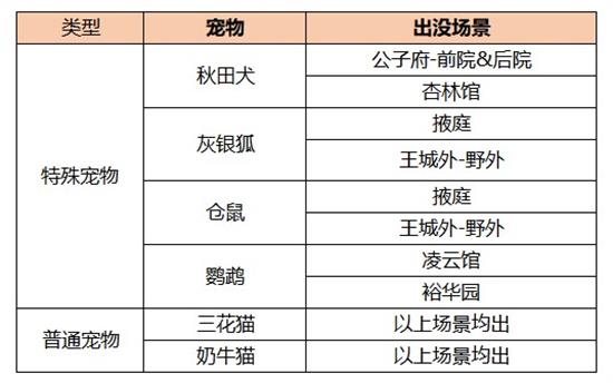 《凌云诺》奶牛猫获取方法介绍