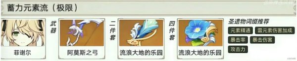 《原神》2.4菲谢尔圣遗物搭配攻略