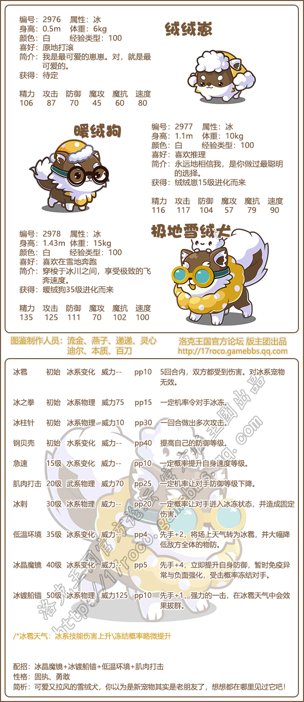 《洛克王国》暖绒狗技能属性图鉴