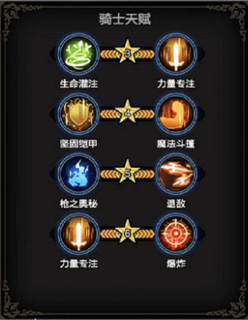 《苍之骑士团2》卢坎天赋加点攻略