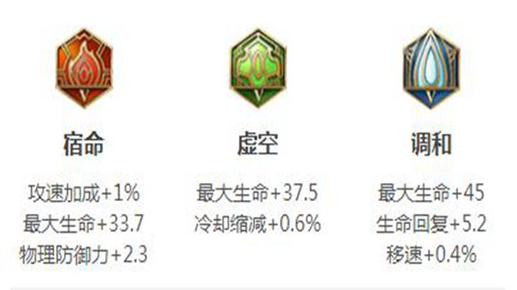 《王者荣耀》S26赛季专精装张飞详细玩法思路分享