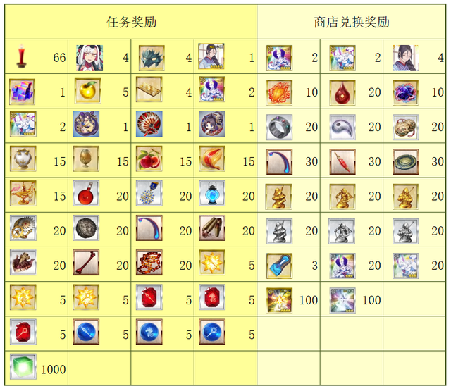《阴阳师》镰仓活动奖励一览