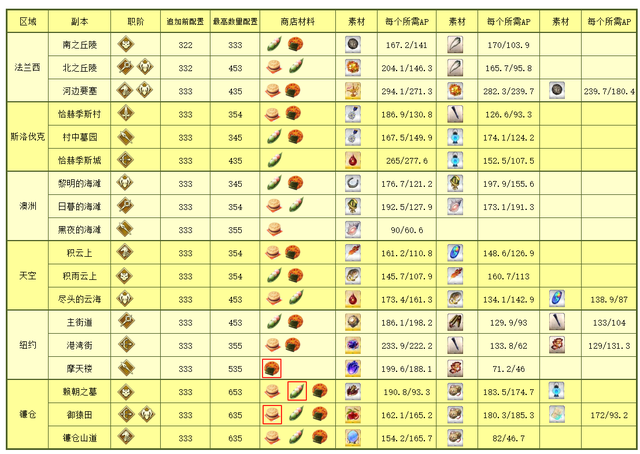 《阴阳师》镰仓活动奖励一览