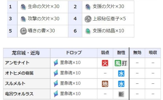 《另一个伊甸》龙宫2外传第一话通关攻略