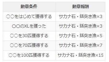 《另一个伊甸》龙宫2外传第二话通关攻略