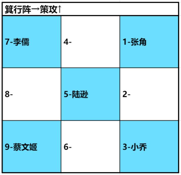 《卧龙吟2》陆逊阵容搭配攻略