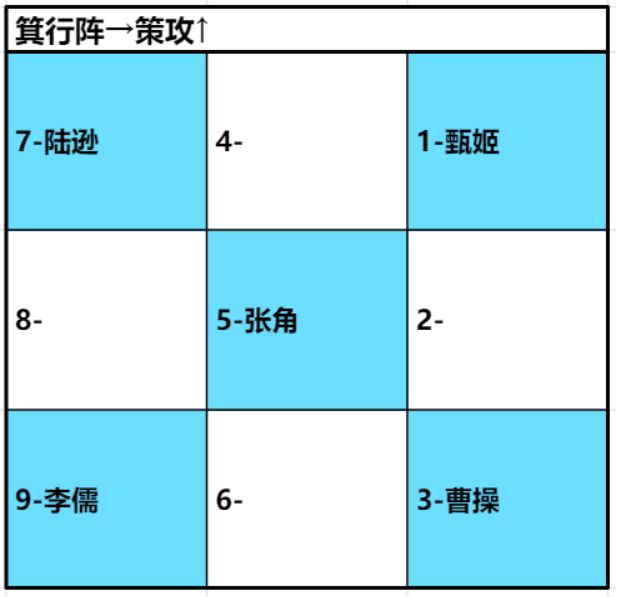 《卧龙吟2》陆逊阵容搭配攻略