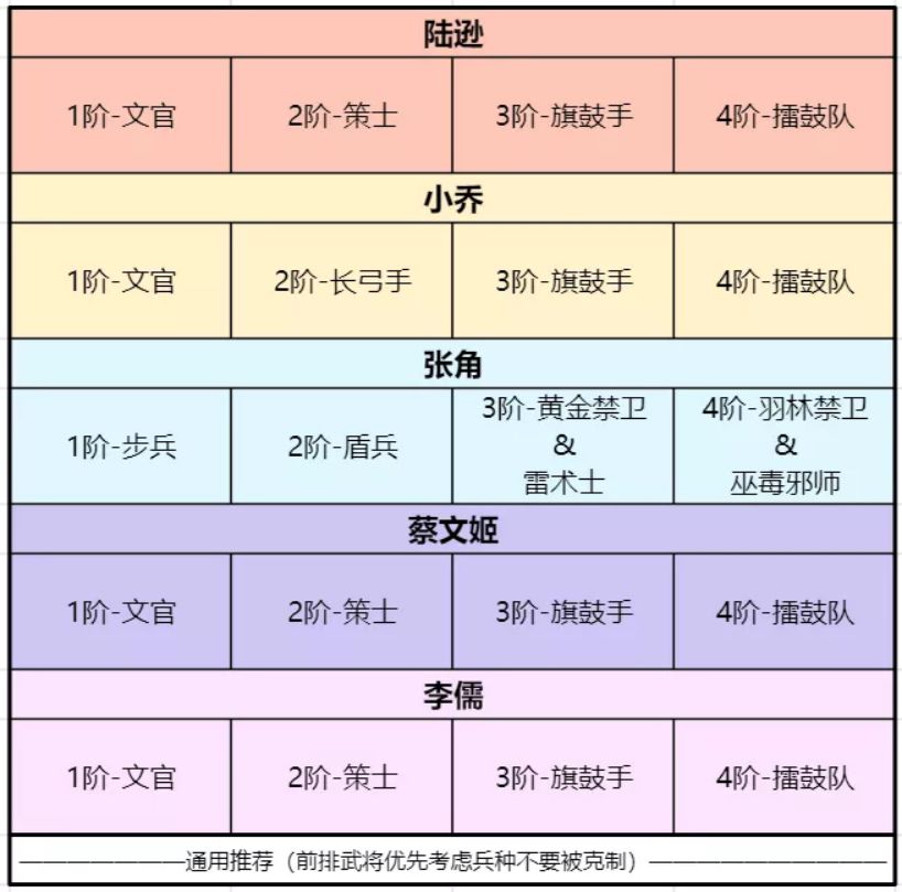 《卧龙吟2》陆逊阵容搭配攻略