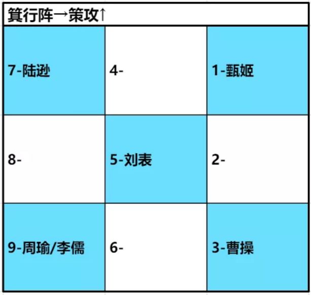 《卧龙吟2》陆逊阵容搭配攻略