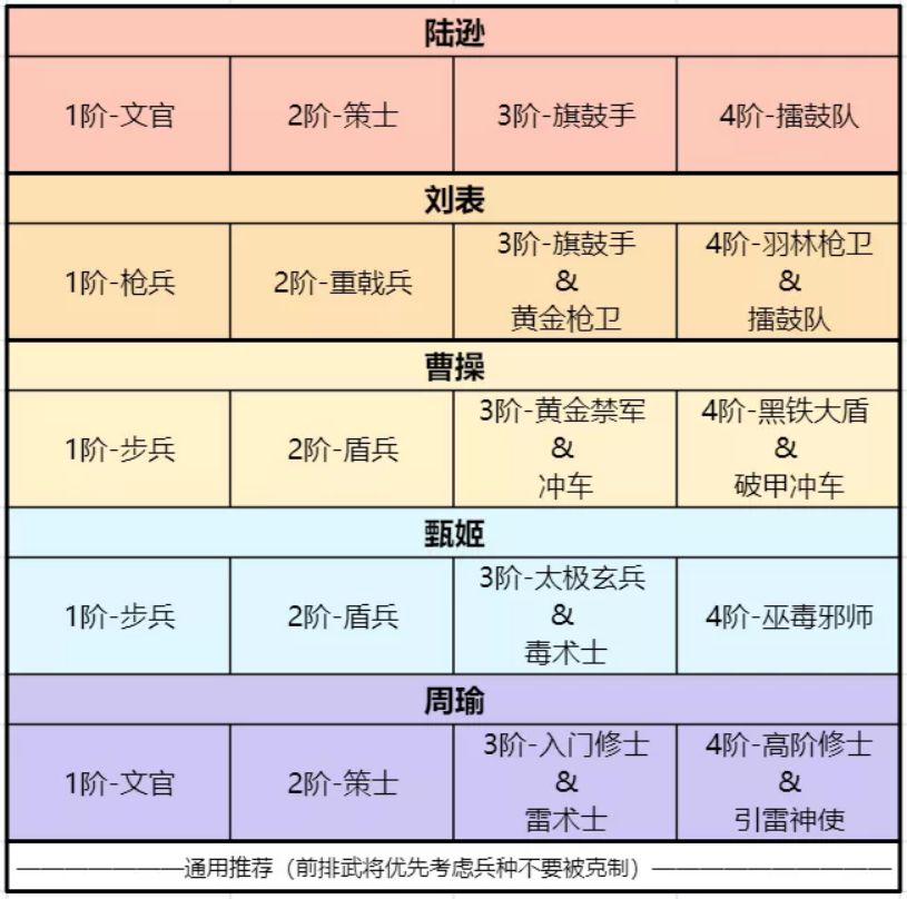 《卧龙吟2》陆逊阵容搭配攻略