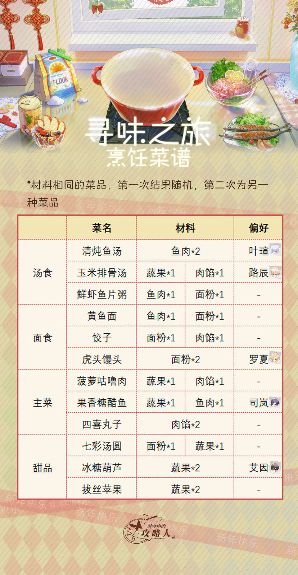 《时空中的绘旅人》寻味之旅食谱配方大全