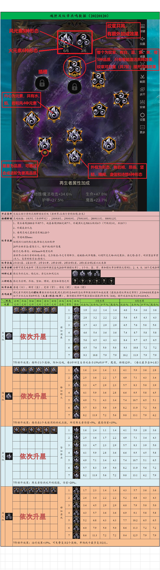 《地下城堡3：魂之诗》魂匣纹章合成攻略