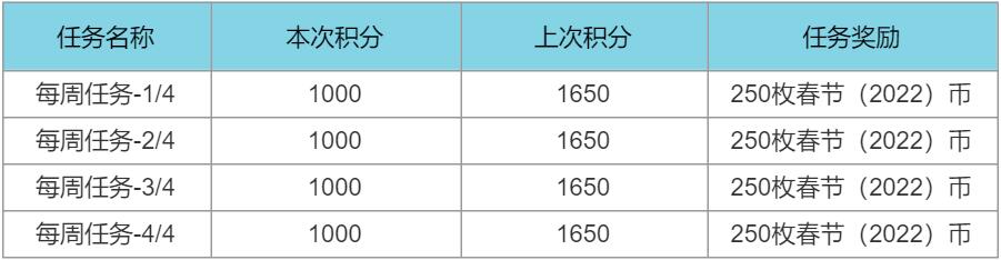 《英雄联盟》春节2022年通行证事件活动攻略一览