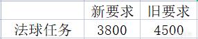 《英雄联盟》2022年春节活动代币计算方式介绍