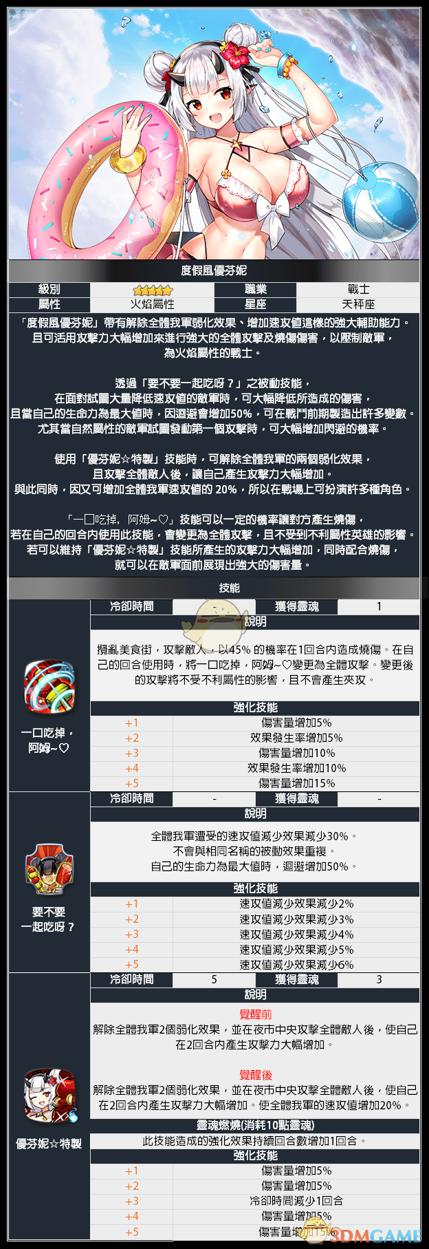 《第七史诗》度假风优芬妮技能属性图鉴