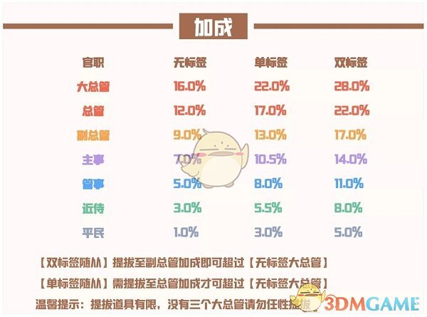 《爱江山更爱美人》流光殿放浪形骸搭配攻略