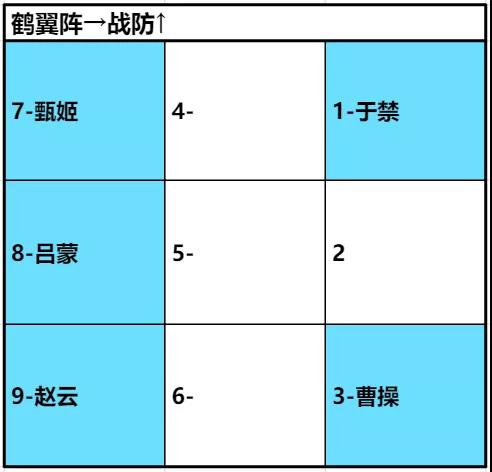 《卧龙吟2》吕蒙阵容搭配推荐
