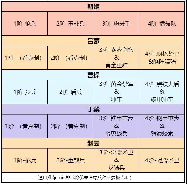 《卧龙吟2》吕蒙阵容搭配推荐