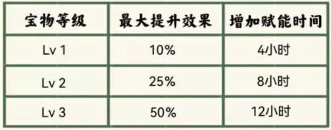 《明日之后》辐射诡楼武器赋能选择推荐