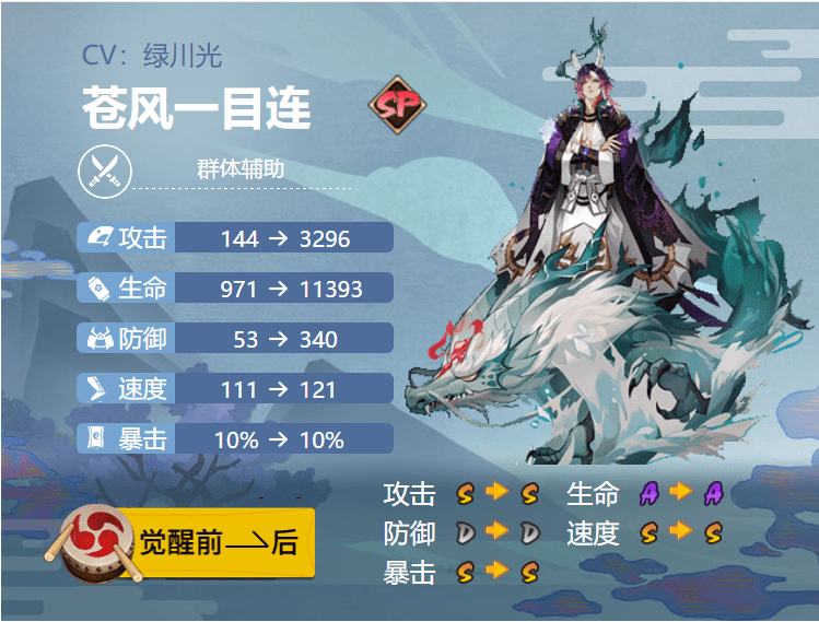 阴阳师苍风一目连御魂搭配2022