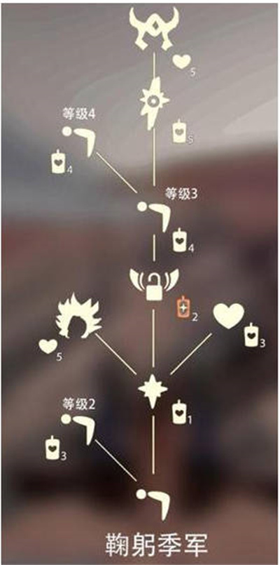 光遇狮子头套怎么获得